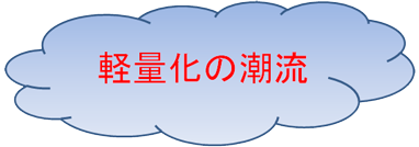 軽量化の潮流