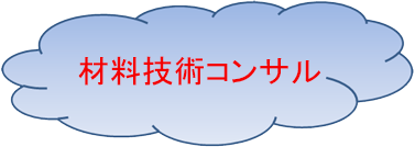 材料技術コンサル